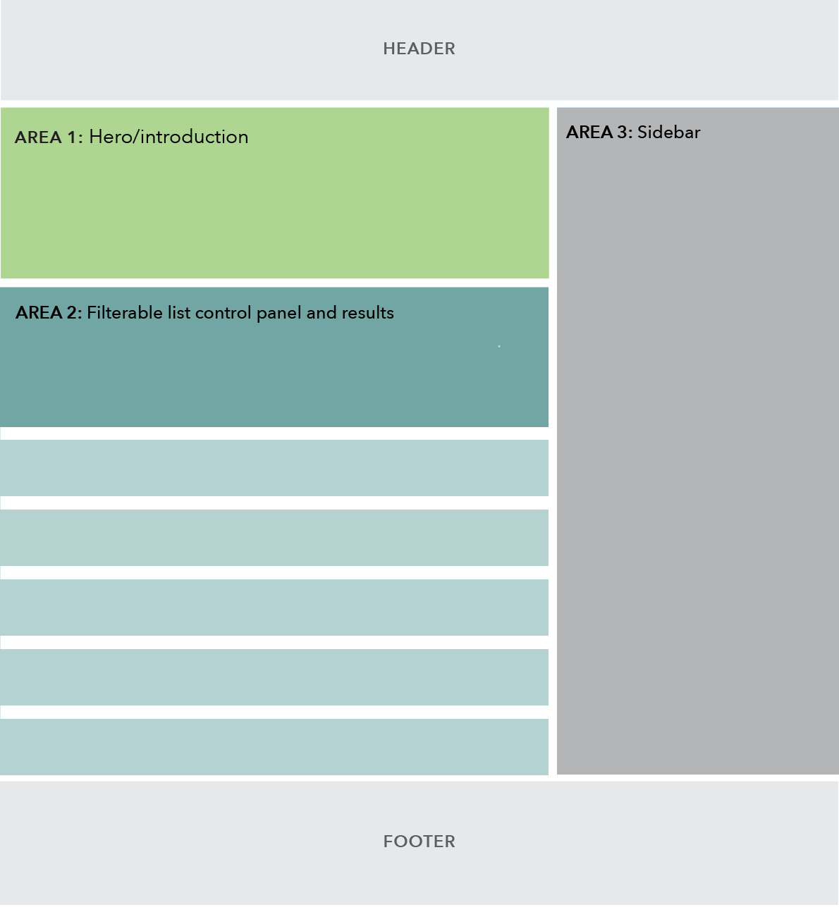 Sublanding page filterable list mockup